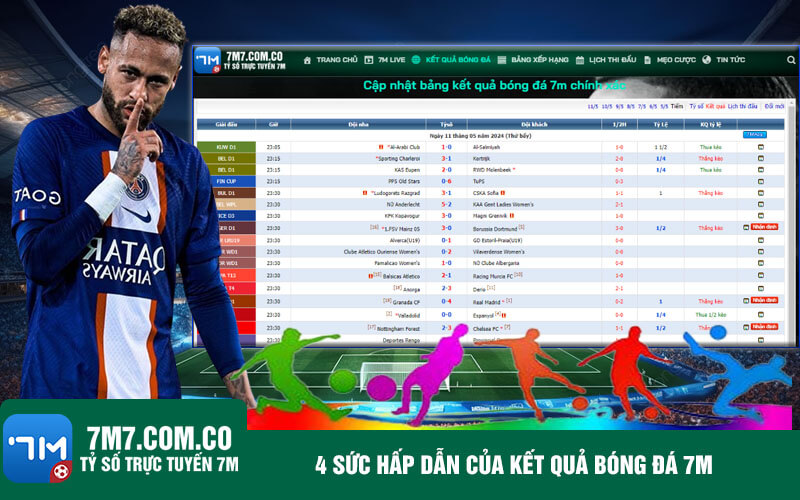 4 suc hap dan cua ket qua bong da 7m 4 sức hấp dẫn của kết quả bóng đá 7m