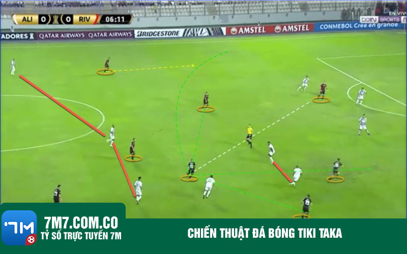 Chien thuat da bong Tiki Taka Chiến thuật đá bóng Tiki Taka