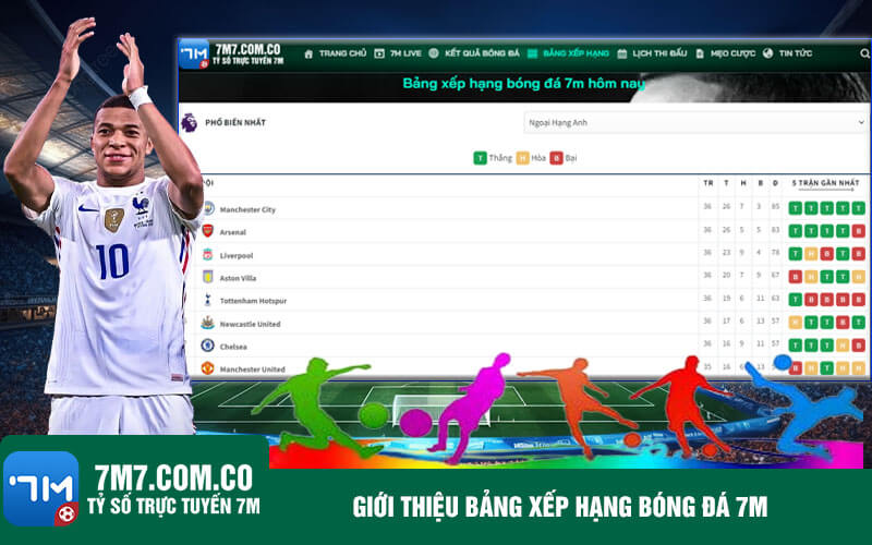 Gioi thieu bang xep hang bong da 7m Giới thiệu bảng xếp hạng bóng đá 7m